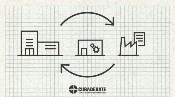 sistema empresarial cubano