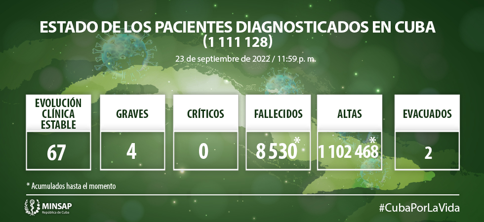 Coronavirus en Cuba