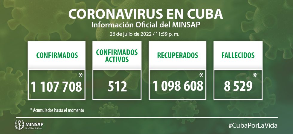 Coronavirus en Cuba