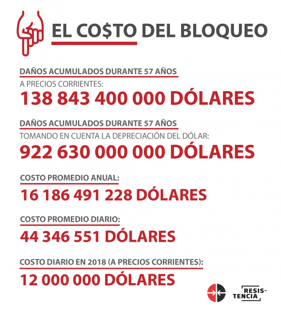 El costo del bloqueo El costo del bloqueo