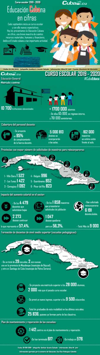 Infografía