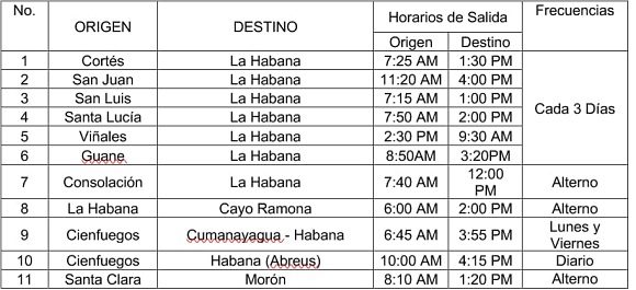 A partir de hoy la venta de las 24 rutas a través de la Empresa Viajero. A partir de hoy la venta de las 24 rutas a través de la Empresa Viajero.