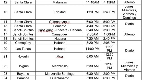Las nuevas salidas previstas ampliarán su frecuencia: pasarán a ser diarias, cada tres días, en jornadas alternas, y solo lunes y viernes, entre otras. Las nuevas salidas previstas ampliarán su frecuencia: pasarán a ser diarias, cada tres días, en jornadas alternas, y solo lunes y viernes, entre otras.